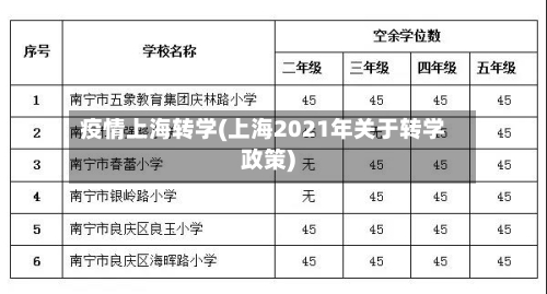 疫情上海转学(上海2021年关于转学政策)-第2张图片