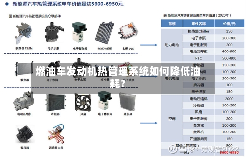 燃油车发动机热管理系统如何降低油耗？