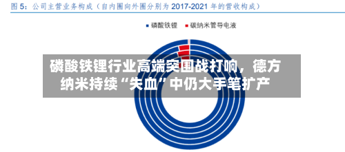磷酸铁锂行业高端突围战打响，德方纳米持续“失血	”中仍大手笔扩产-第2张图片
