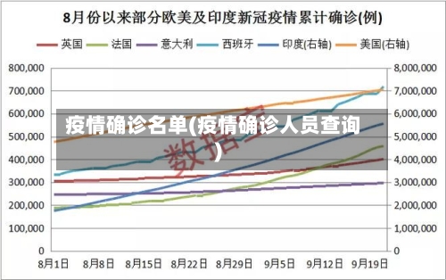 疫情确诊名单(疫情确诊人员查询)