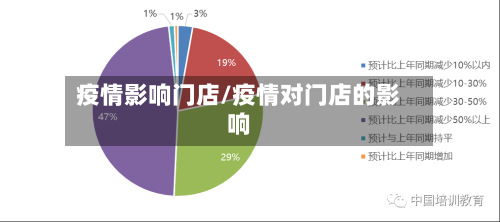 疫情影响门店/疫情对门店的影响
