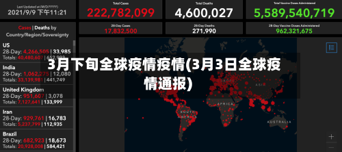 3月下旬全球疫情疫情(3月3日全球疫情通报)