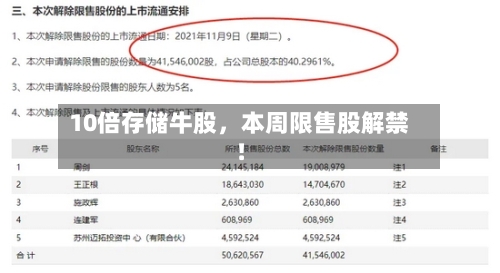 10倍存储牛股，本周限售股解禁！-第2张图片