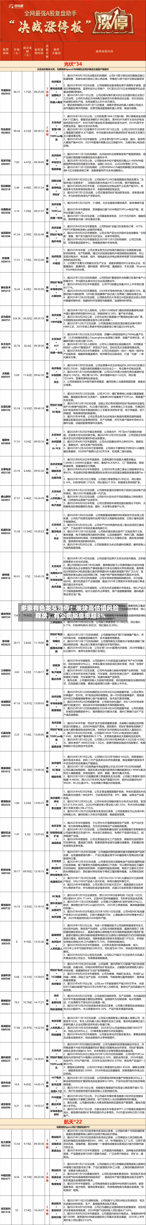 多家有色龙头涨停！板块高估值风险释放	，有公司股息率超3%-第2张图片