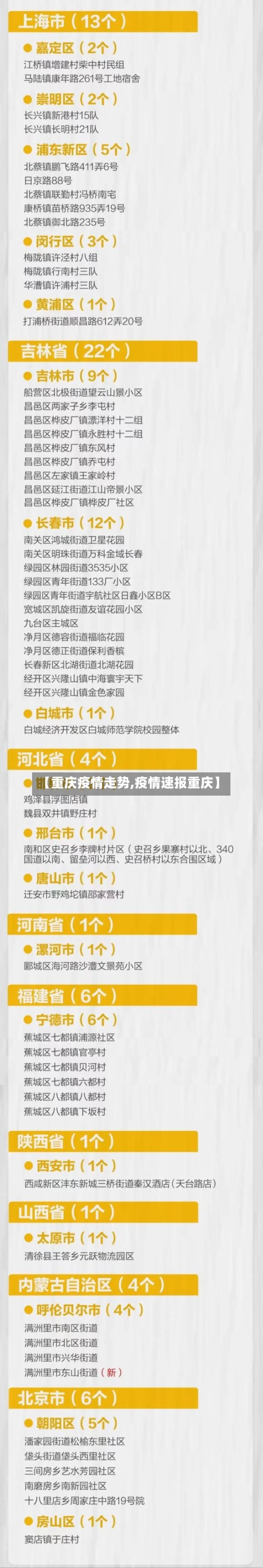 【重庆疫情走势,疫情速报重庆】