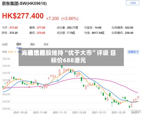 海通世界：腾讯控股维持“优于大市”评级 目标价688港元-第2张图片
