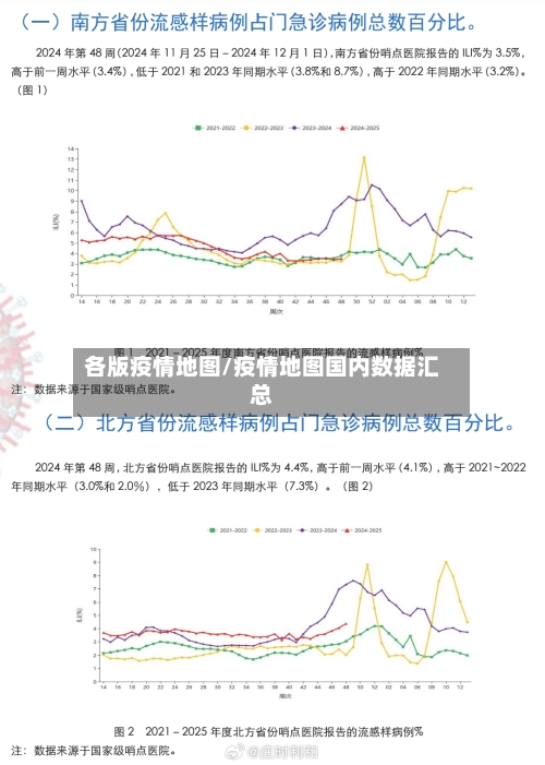 各版疫情地图/疫情地图国内数据汇总-第2张图片