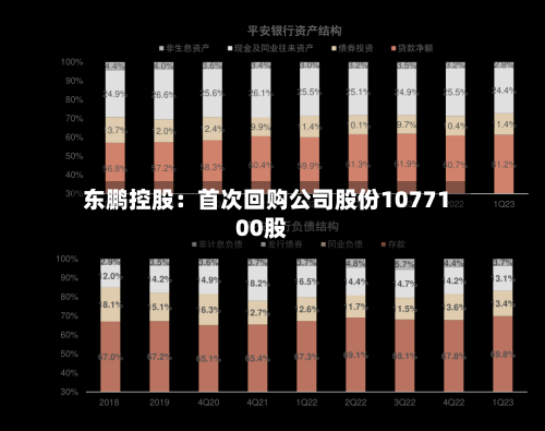 东鹏控股:首次回购公司股份1077100股-第3张图片
