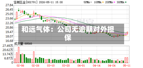 和远气体:公司无逾期对外担保-第2张图片