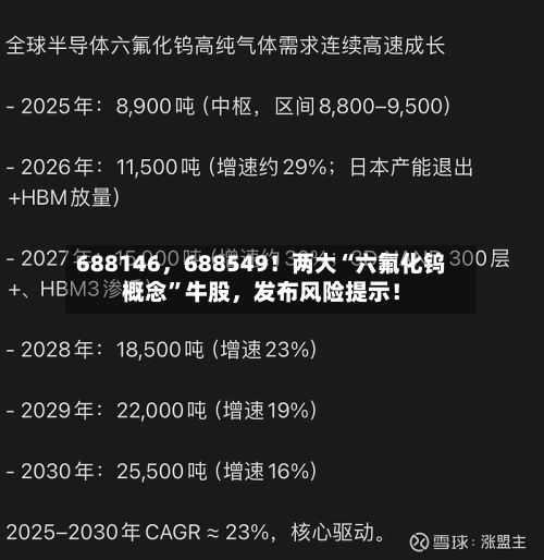 688146，688549！两大“六氟化钨概念”牛股	，发布风险提示！-第2张图片