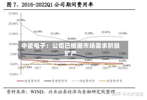 中瓷电子：公司已根据市场需求积极扩产-第2张图片