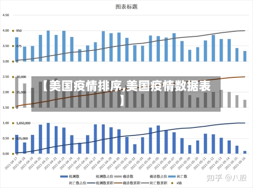 【美国疫情排序,美国疫情数据表】-第2张图片