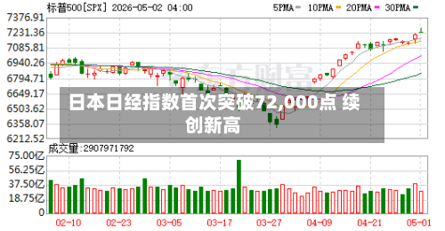 日本日经指数首次突破72,000点 续创新高-第2张图片