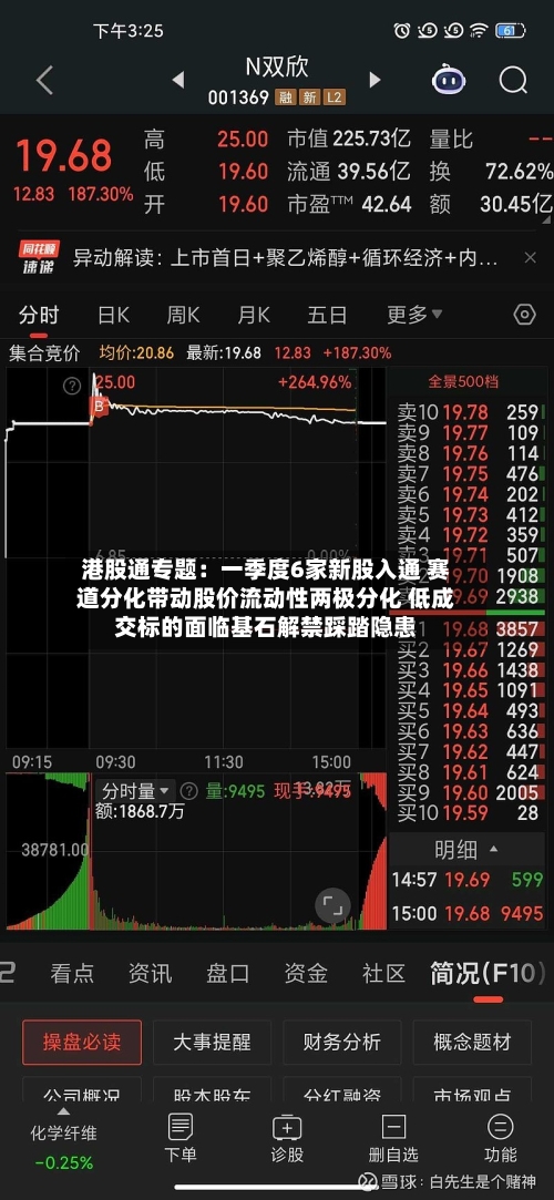 港股通专题：一季度6家新股入通 赛道分化带动股价流动性两极分化 低成交标的面临基石解禁踩踏隐患