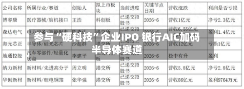 参与“硬科技”企业IPO 银行AIC加码半导体赛道-第2张图片