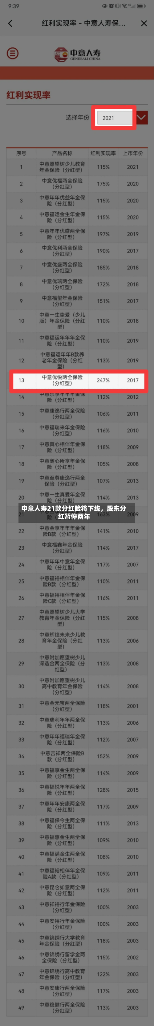 中意人寿21款分红险将下线，股东分红暂停两年