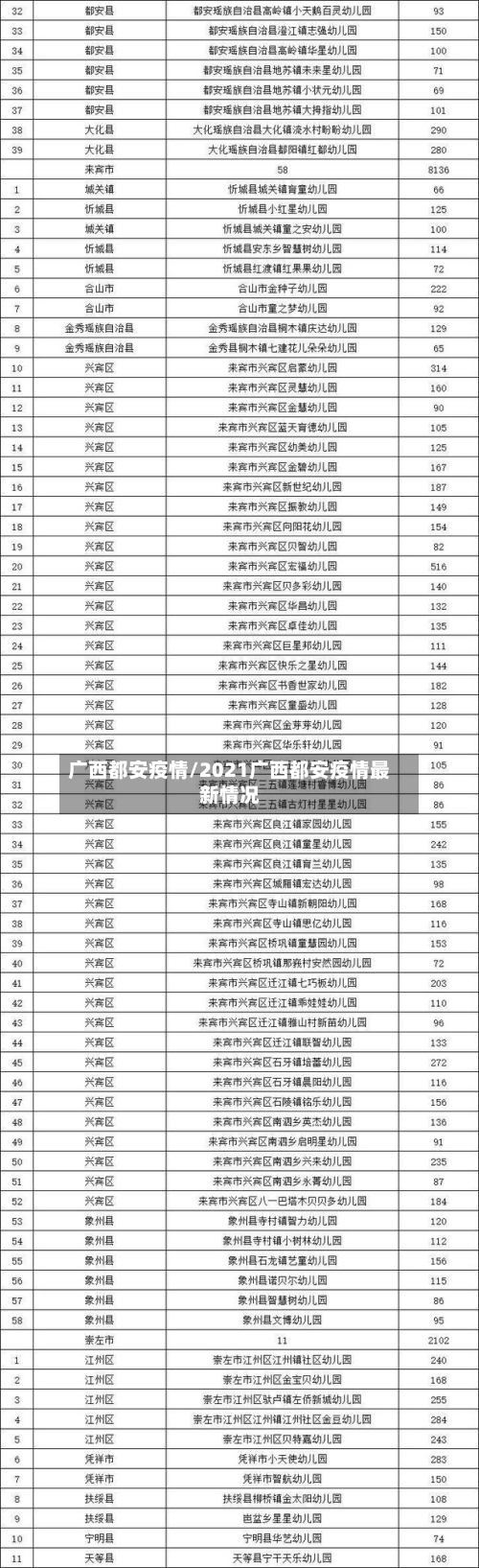 广西都安疫情/2021广西都安疫情最新情况
