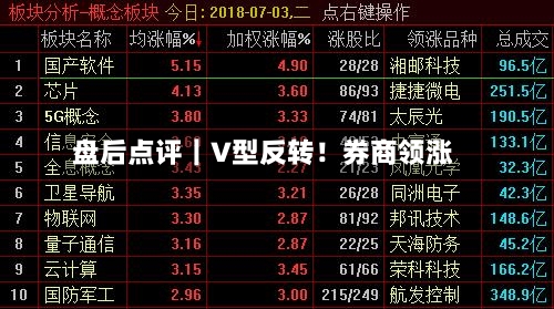 盘后点评｜V型反转！券商领涨