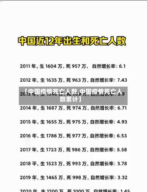 【中国疫情死亡人数,中国疫情死亡人数累计】-第2张图片