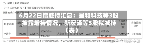 6月22日增减持汇总：呈和科技等3股披露增持情况，新宏泽等5股拟减持（表）-第2张图片