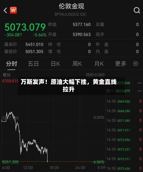 万斯发声！原油大幅下挫	，黄金直线拉升-第2张图片