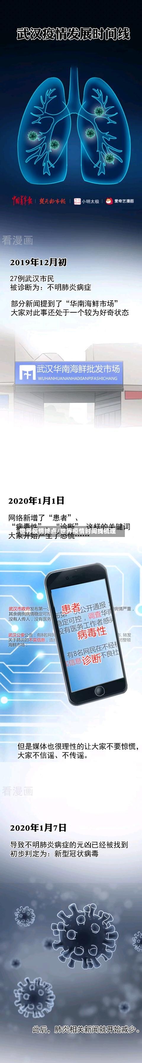 世界疫情终点/世界疫情时间线梳理