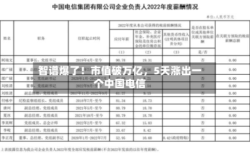智谱爆了！市值破万亿	，5天涨出一个中国电信-第2张图片