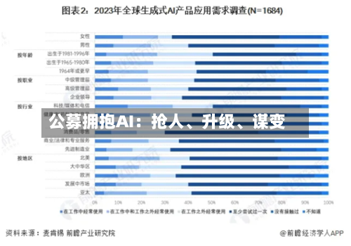 公募拥抱AI：抢人、升级、谋变-第3张图片