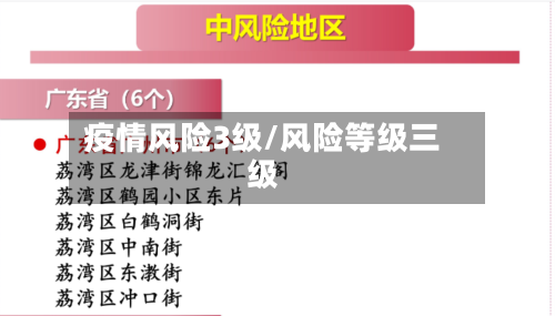 疫情风险3级/风险等级三级-第2张图片