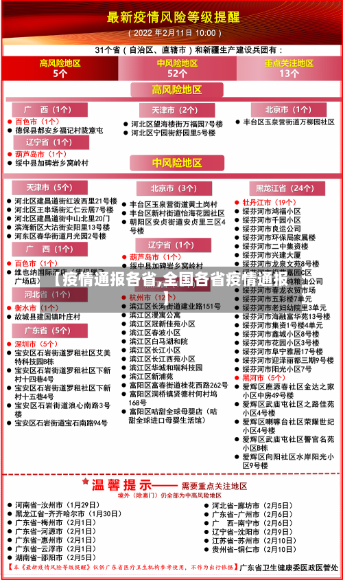 【疫情通报各省,全国各省疫情通报】-第3张图片