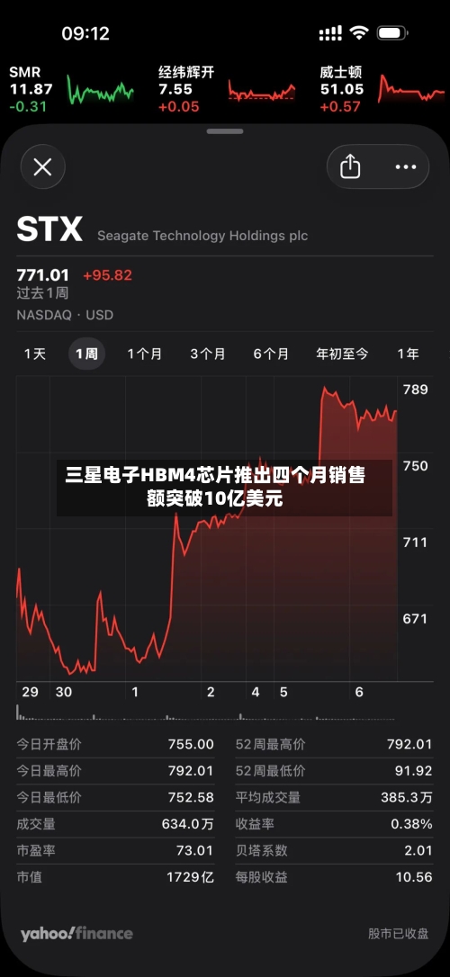 三星电子HBM4芯片推出四个月销售额突破10亿美元-第3张图片