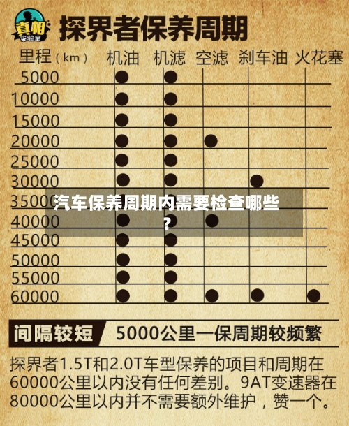 汽车保养周期内需要检查哪些？