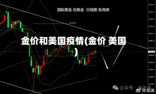 金价和美国疫情(金价 美国)