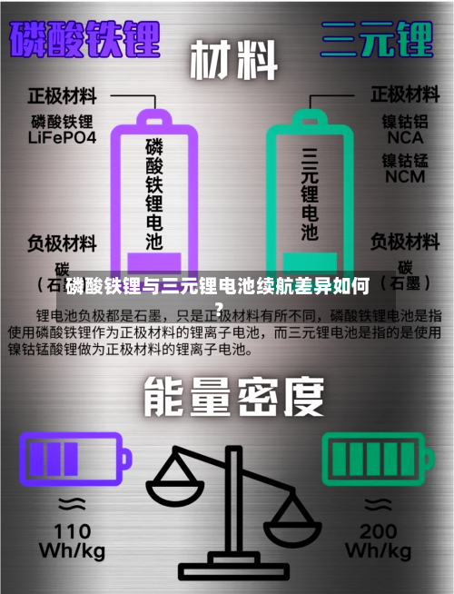 磷酸铁锂与三元锂电池续航差异如何？-第2张图片