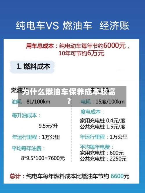 为什么燃油车保养成本较高?-第3张图片