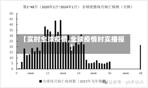 【实时全球疫情,全球疫情时实播报】-第2张图片