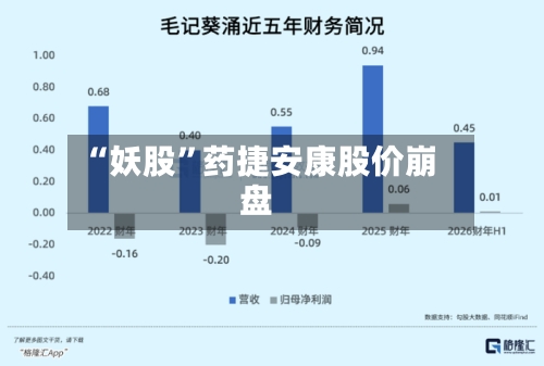 “妖股”药捷安康股价崩盘-第2张图片