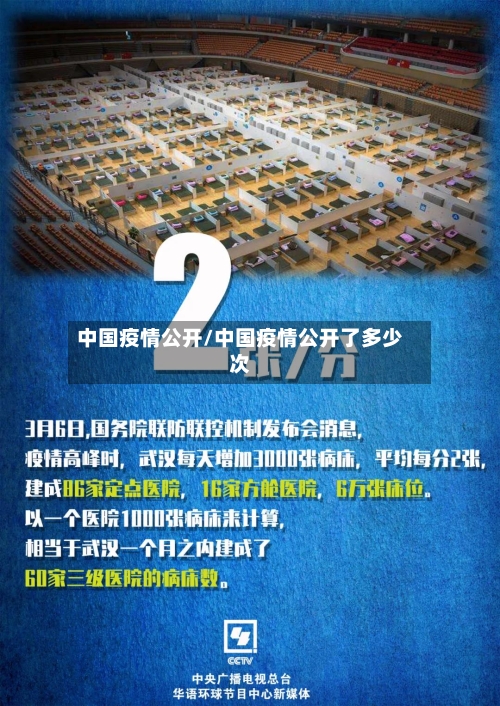 中国疫情公开/中国疫情公开了多少次