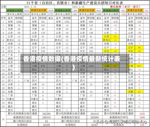 香港疫情数据(香港疫情最新统计表)