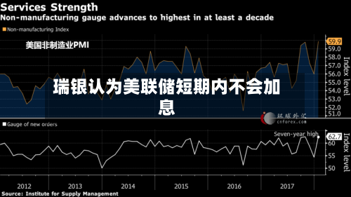 瑞银认为美联储短期内不会加息