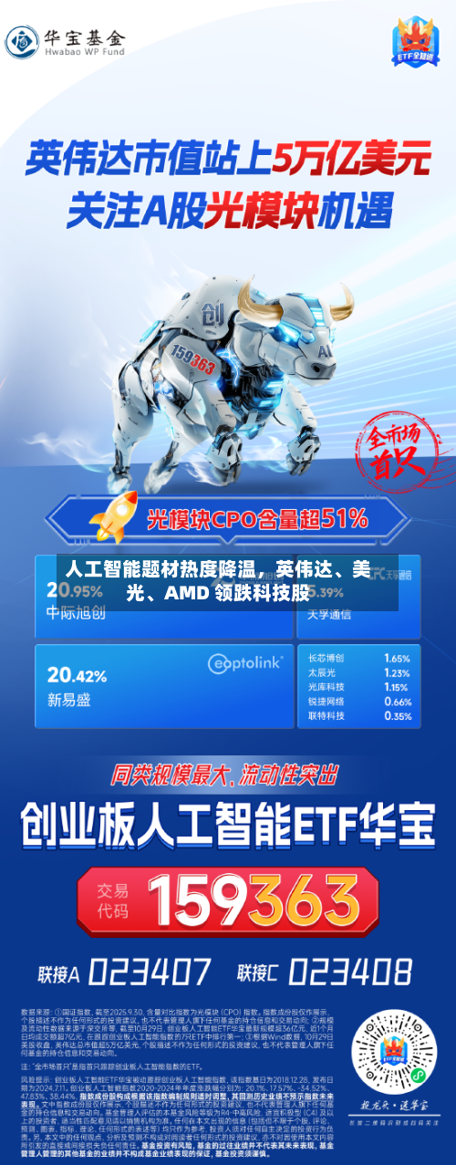 人工智能题材热度降温，英伟达、美光、AMD 领跌科技股-第2张图片