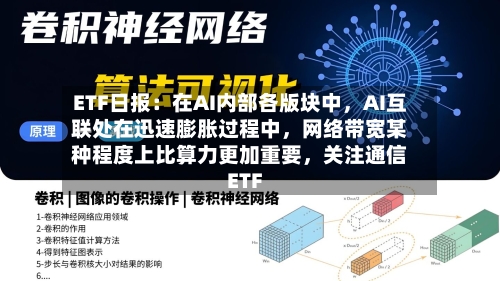ETF日报：在AI内部各版块中，AI互联处在迅速膨胀过程中，网络带宽某种程度上比算力更加重要	，关注通信ETF-第2张图片