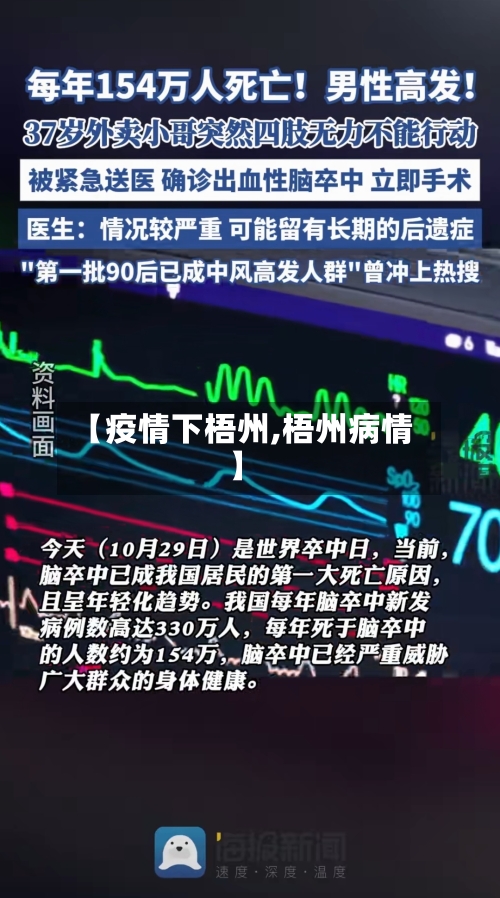 【疫情下梧州,梧州病情】