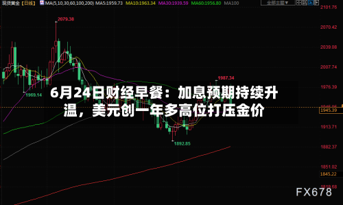 6月24日财经早餐：加息预期持续升温，美元创一年多高位打压金价