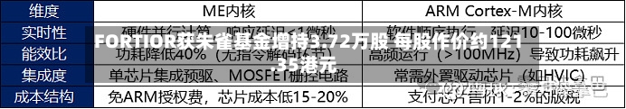 FORTIOR获朱雀基金增持3.72万股 每股作价约121.35港元-第2张图片