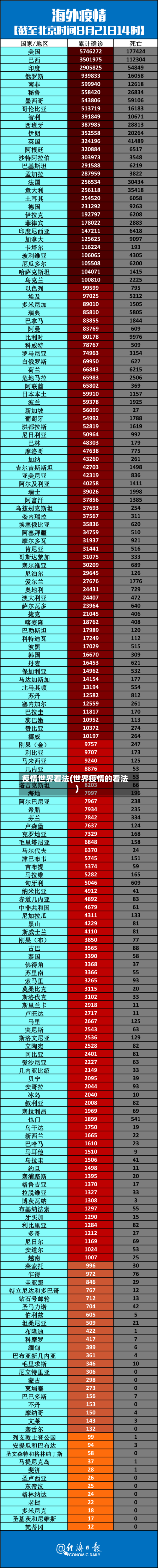 疫情世界看法(世界疫情的看法)