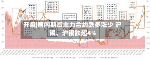 开盘|国内期货主力合约跌多涨少 沪锡、沪银跌超4%-第2张图片