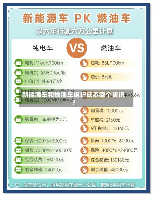 新能源车和燃油车维护成本哪个更低？-第2张图片