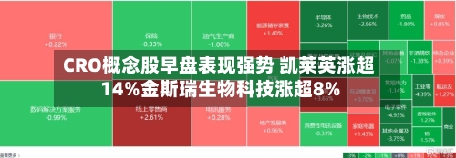 CRO概念股早盘表现强势 凯莱英涨超14%金斯瑞生物科技涨超8%-第2张图片