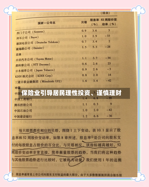 保险业引导居民理性投资	、谨慎理财-第3张图片